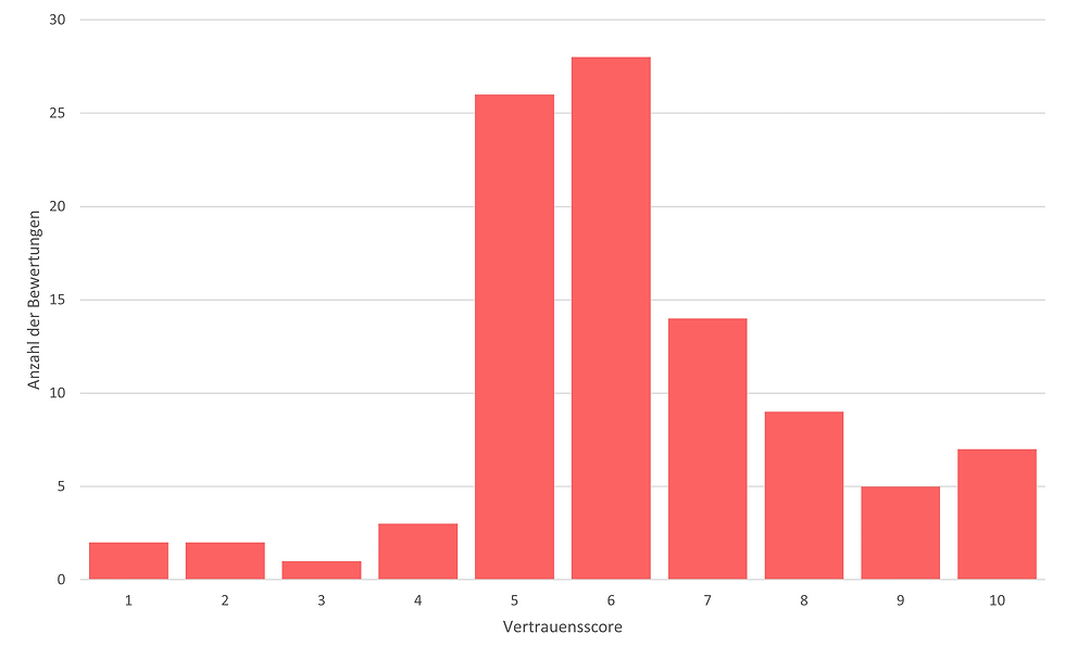 Variance Distribution Zeit Online_German.png
