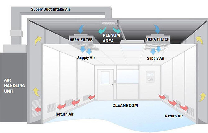 Sala limpa