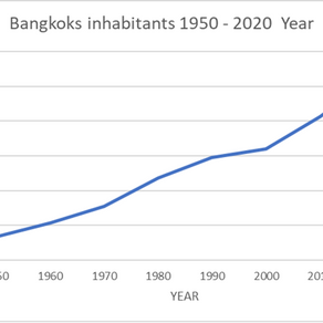Bangkok`s inhabitants and visitors