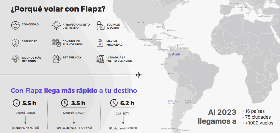 vuelos chárter, vuelos privados