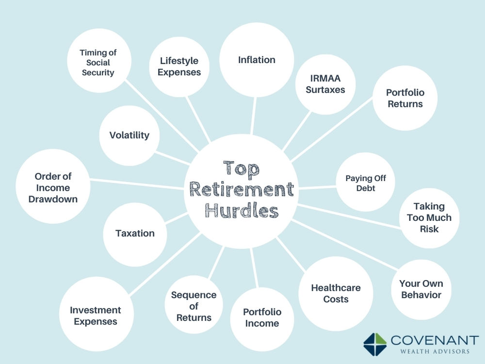 Is 2 Million Enough To Retire At 60? [Case study]