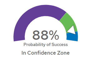 Example of Monte Carlo Probability