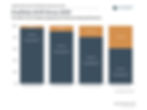 Bar chart showing portfolio drift since 2009 with stocks/bonds distribution varying by percentage. Title: Portfolio Drift Since 2009.