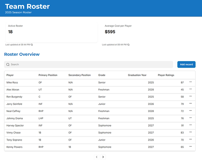 AAU Roster Managment.png