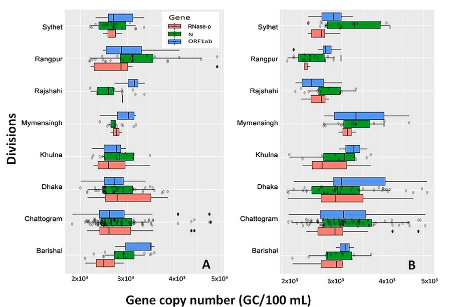 Wastewater-based epidemiology (WBE) has emerged as a valuable approach for forecasting disease outbreaks in developed countries with a centralized sewage infrastructure. On the other hand, due to the absence of well-defined and systematic sewage networks, WBE is challenging to implement in developing countries like Bangladesh where most people live in rural areas. Identification of appropriate locations for rural Hotspot Based Sampling (HBS) and urban Drain Based Sampling (DBS) are critical to enable WBE based monitoring system. We investigated the best sampling locations from both urban and rural areas in Bangladesh after evaluating the sanitation infrastructure for forecasting COVID-19 prevalence. A total of 168 wastewater samples were collected from 14 districts of Bangladesh during each of the two peak pandemic seasons. RT-qPCR commercial kits were used to target ORF1ab and N genes.
