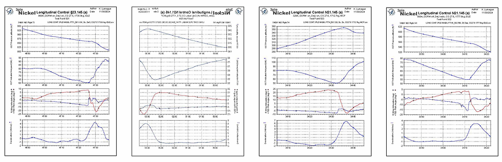 Figure 3: - Longitudinal Control AAM§ 23.145(a)