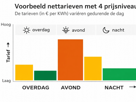 Tijdsafhankelijke nettarieven vanaf 2029: wat betekent dit voor uw energierekening?