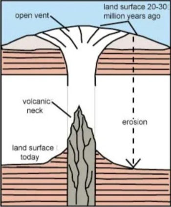 Geology of Ship Rock