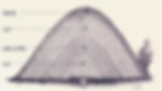 Mound City Group Hopewell Culture National Historic Park