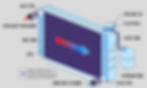 This engine radiator works the same way a heat exchanger works.