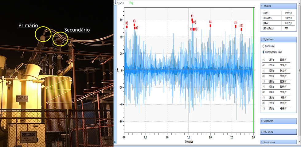 INSPEÇÃO POR ULTRASSOM AIRBORNE