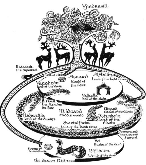 Cosmology
