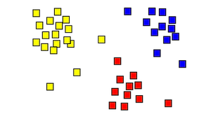 Cluster Analysis