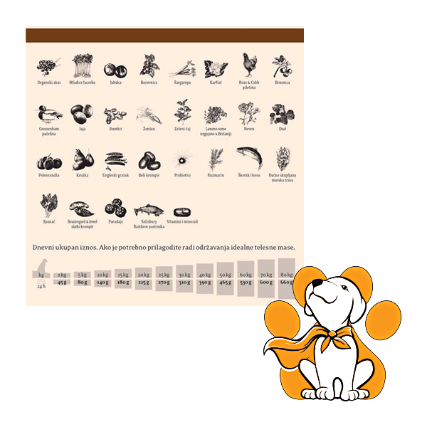 Thumbnail: Essential Foods Older Small Breeds 2,5kg, Doziranje Hrane