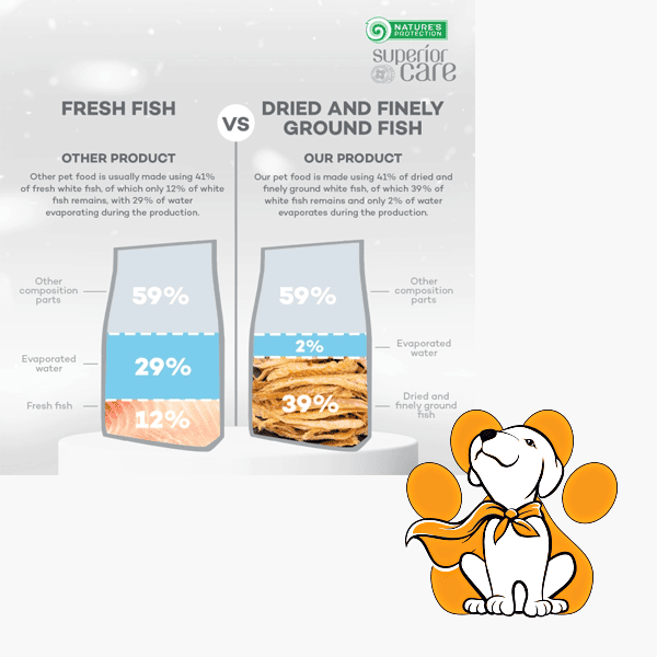 Thumbnail: Nature's Protection White Dog White Fish Adult Large, Suva Hrana