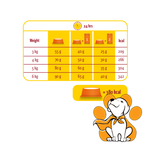 Thumbnail: Lara Adult Cat Turkey&Chicken, Tabela Za Doziranje Hrane