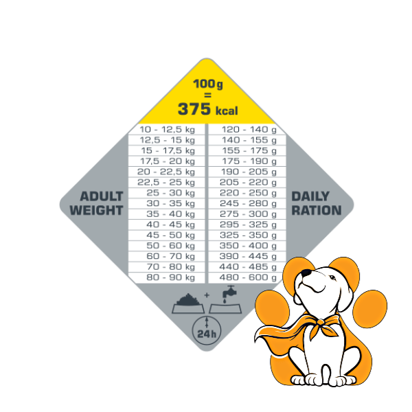 Thumbnail: Versele-Laga Opti Life Senior M&L 12.5kg, Za Vitalnost Starijih Pasa