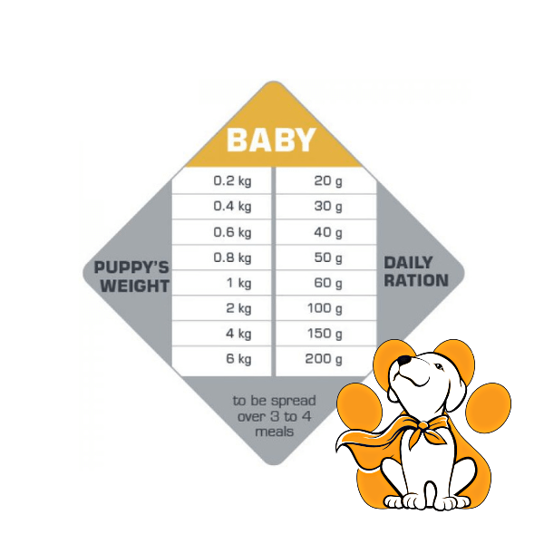 Thumbnail: Versele-Laga Opti Life Baby Sarter Chicken 3kg, Hrana Za Štence