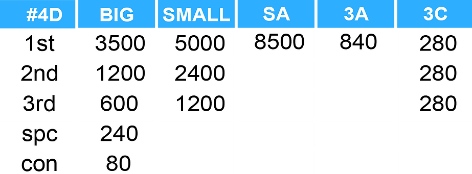 Winbox Ekor Lottery Malaysia-1