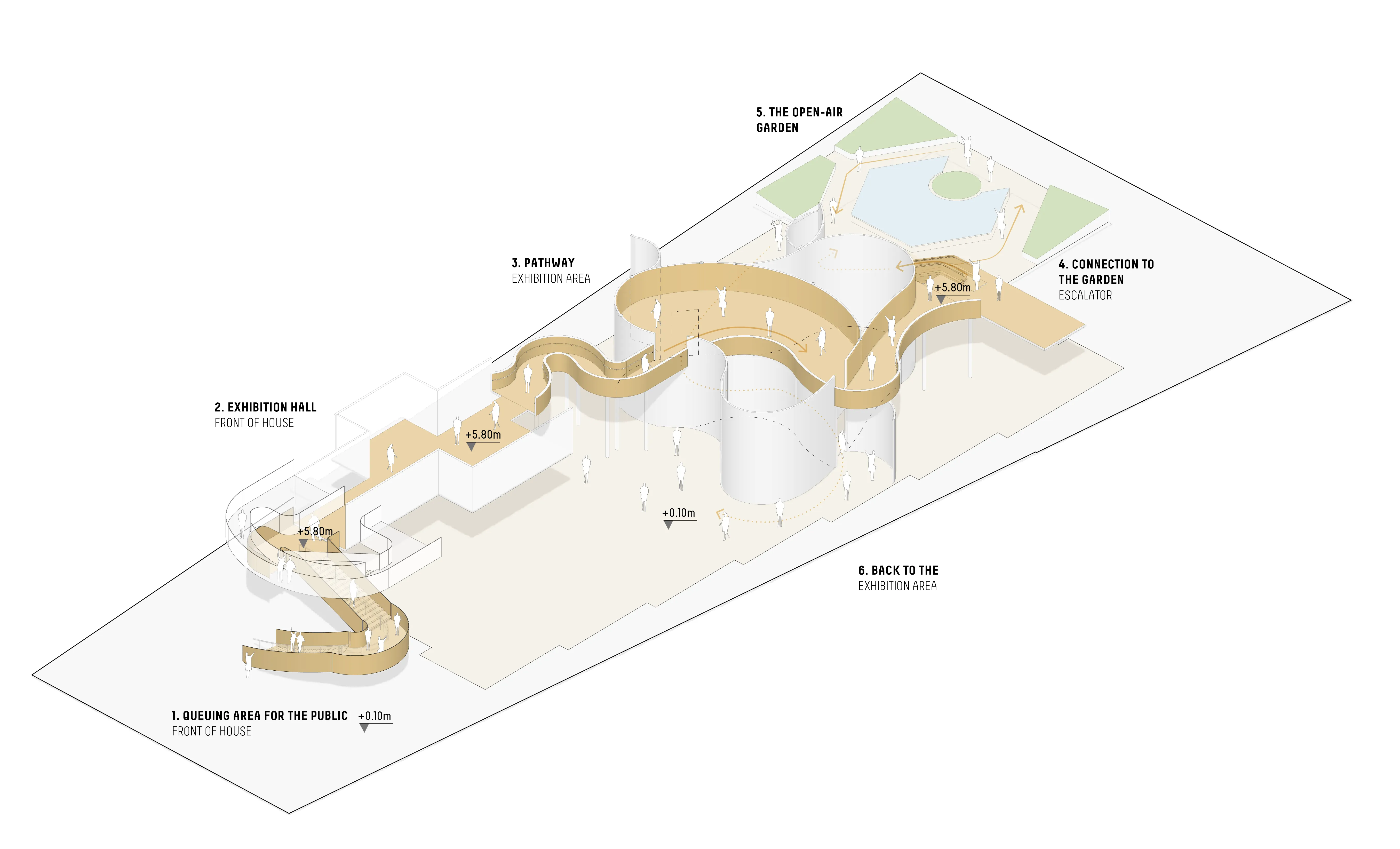Drawing/Model courtesy of: Coldefy & CRA