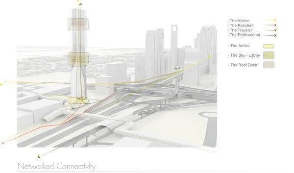 Wasl Tower Wraps. Image courtesy of: UNS