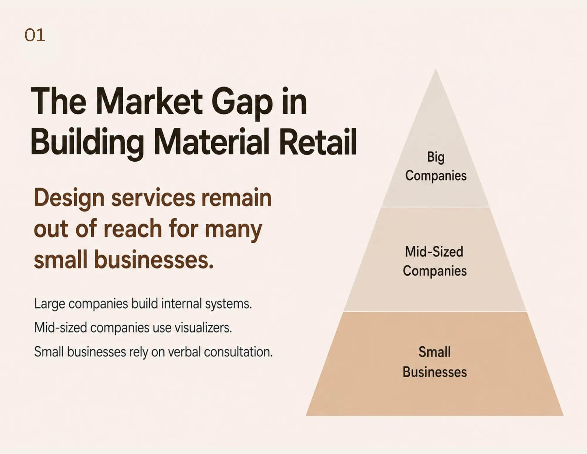 Redefining Building Materials: The Power of Next-Gen Visualization