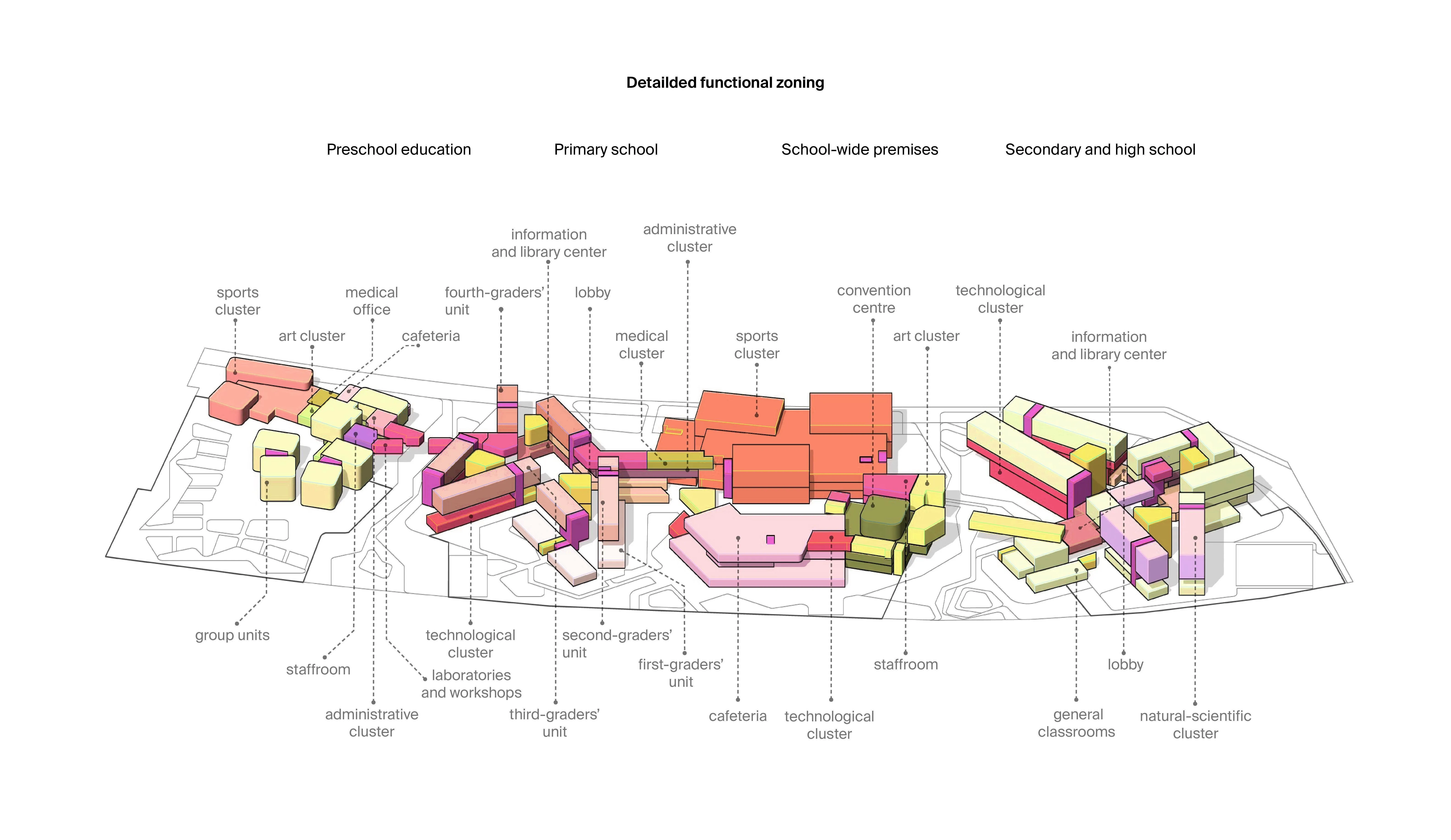 Educational Complex Sirius: A Miniature City for Learning. Image courtesy of: ATRIUM