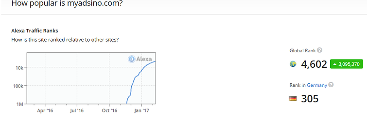 myadsino alexa