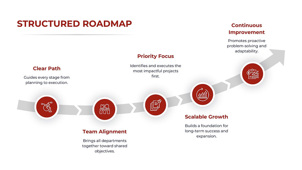 Roadmap is Critical for Organizational Growth