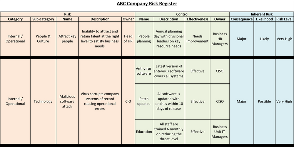 What you should (and shouldn't) lose sleep about! Risk Analysis.