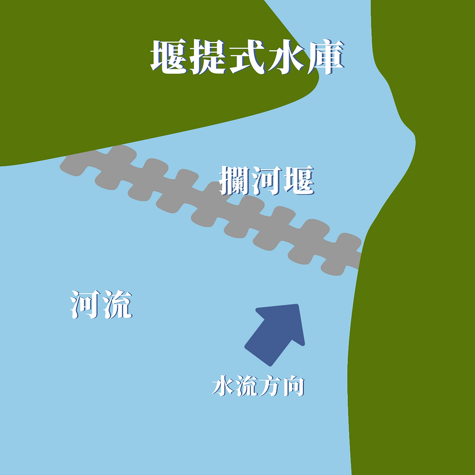 堰提型水庫.png