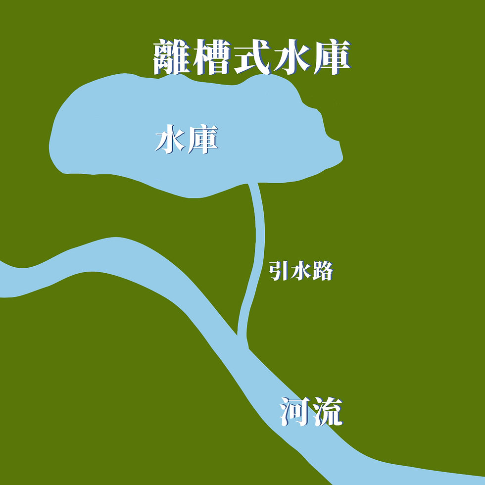 離槽式水庫.png