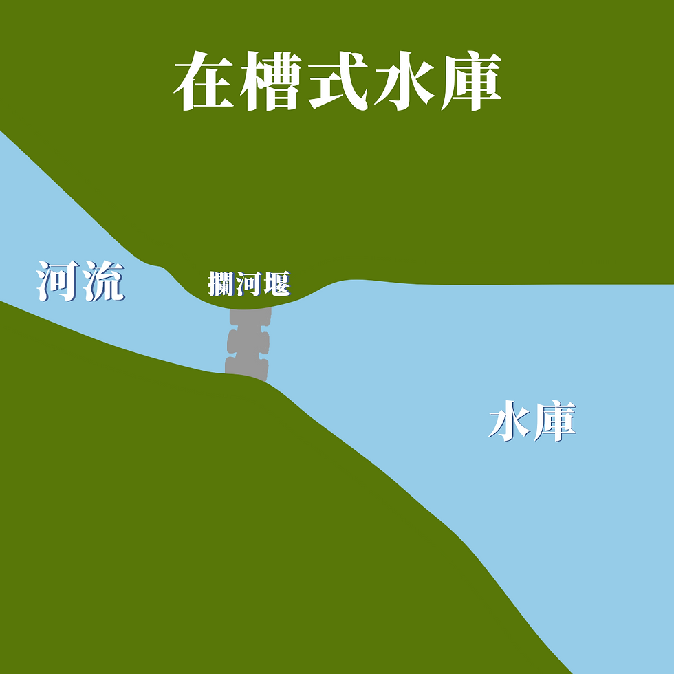 在槽式水庫.png