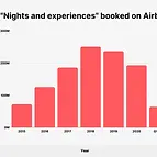 Airbnb review