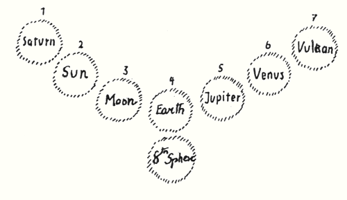 Le metamorfosi della Terra e l'Ottava Sfera.