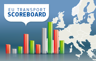 2015 EU Transport Scoreboard