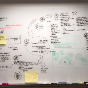 面的思考の意味を再考する