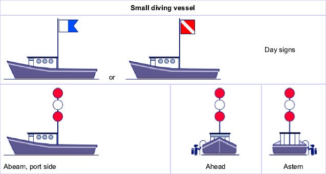 COLREGS 101 - Part 4