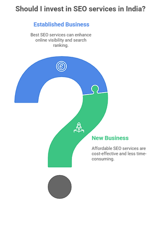 When You Should Invest in the Best SEO Services in India - visual selection.png