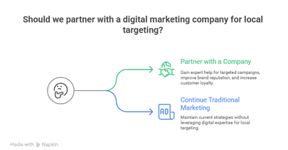 Best Digital Marketing Company in India_ For Local Targeting Success - visual selection.pn