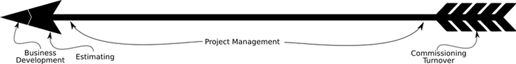 arrow displaying electrical bidding practices in digital estimating