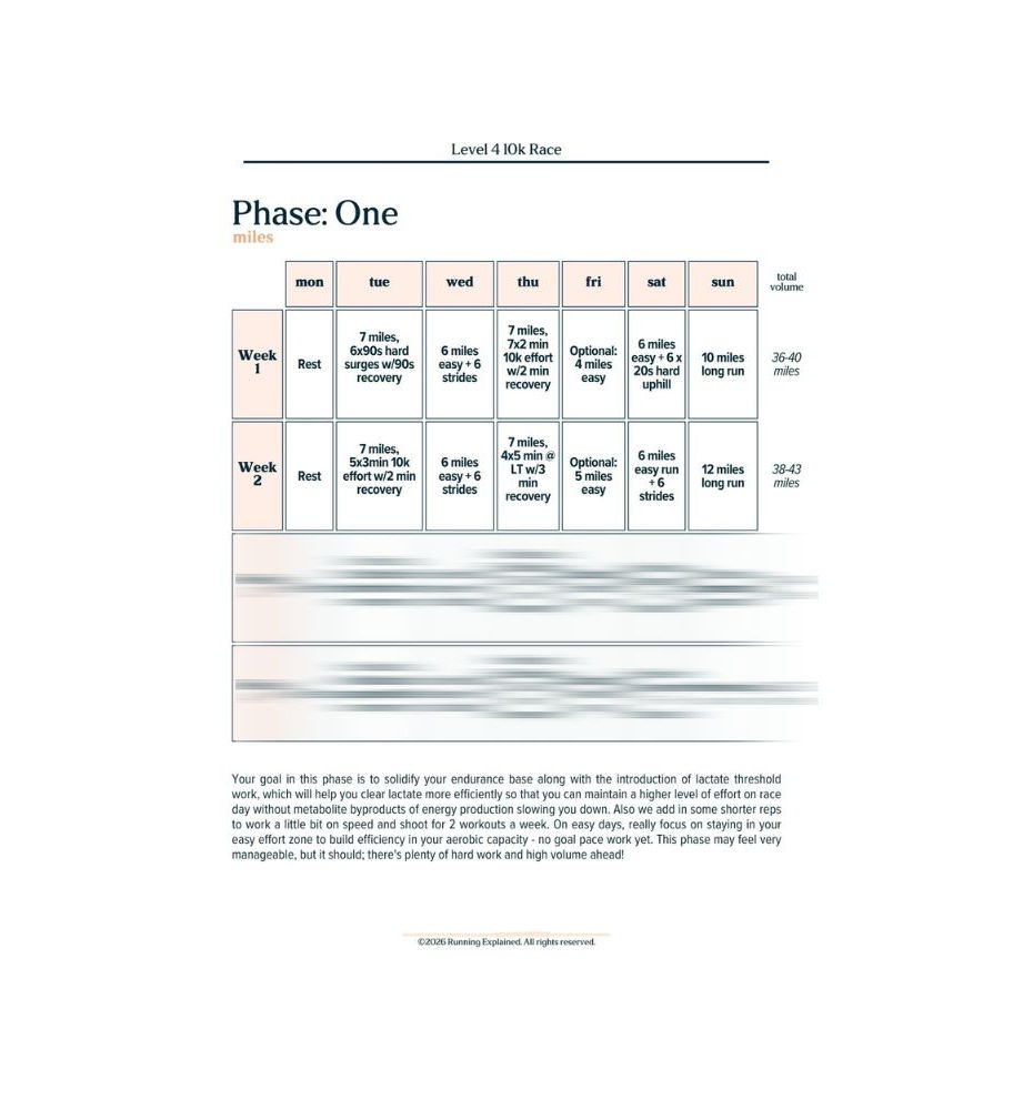 Phase One weekly of miles schedule showing weeks 1 to 4 of the 12-week 10k plan