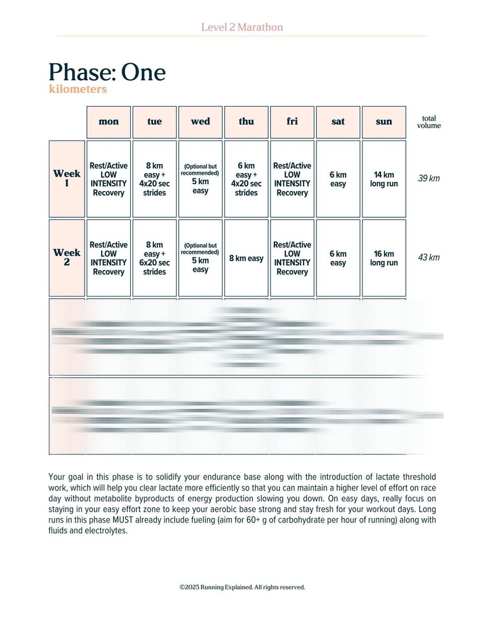 Phase One weekly of kilometers schedule showing weeks 1 to 4 of the 16-week marathon plan