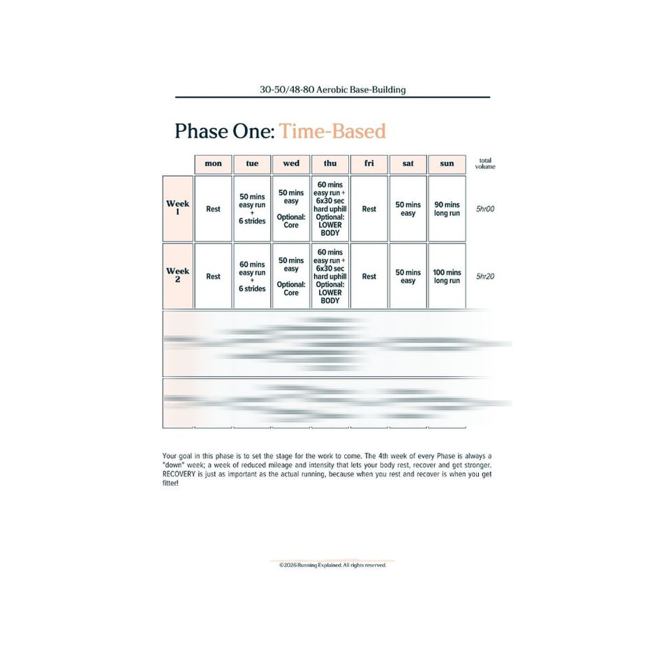 Phase One weekly of time based schedule showing weeks 1 to 4 of the 16-week Aerobic Base 30-50 mile plan