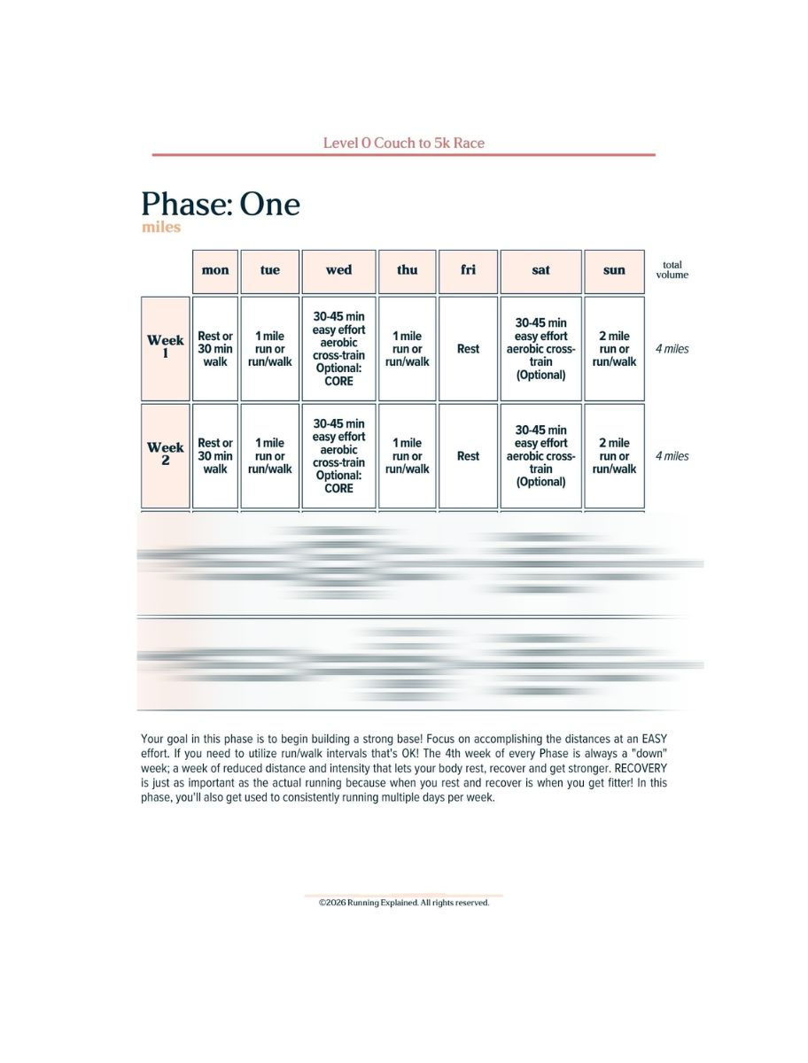 Phase One weekly of miles schedule showing weeks 1 to 4 of the 12-week 5k plan