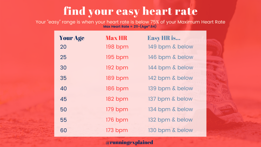 Find Your Easy Running Heart Rate Range