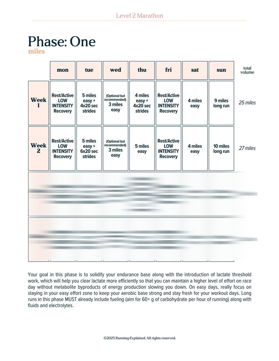 Phase One weekly of miles schedule showing weeks 1 to 4 of the 16-week marathon plan