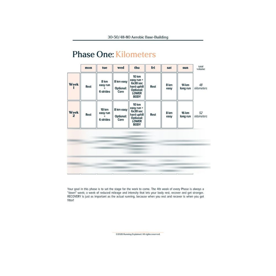 Phase One weekly of kilometers schedule showing weeks 1 to 4 of the 16-week Aerobic Base 30-50 mile plan