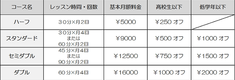 ドラムレッスン時間コース・料金表