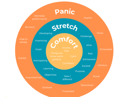 From Comfort Zone to Growth: Navigating the Stretch Zone Without Burning Out